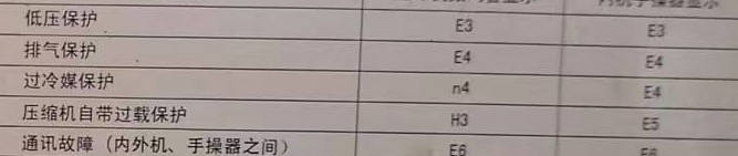 新郑空调电话在哪里找